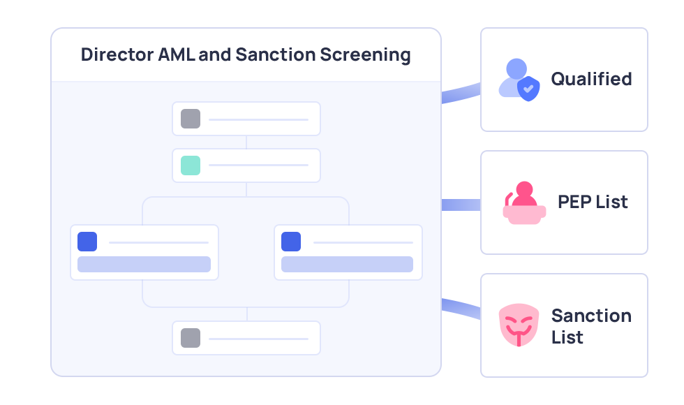 Screen All Stakeholders Automatically