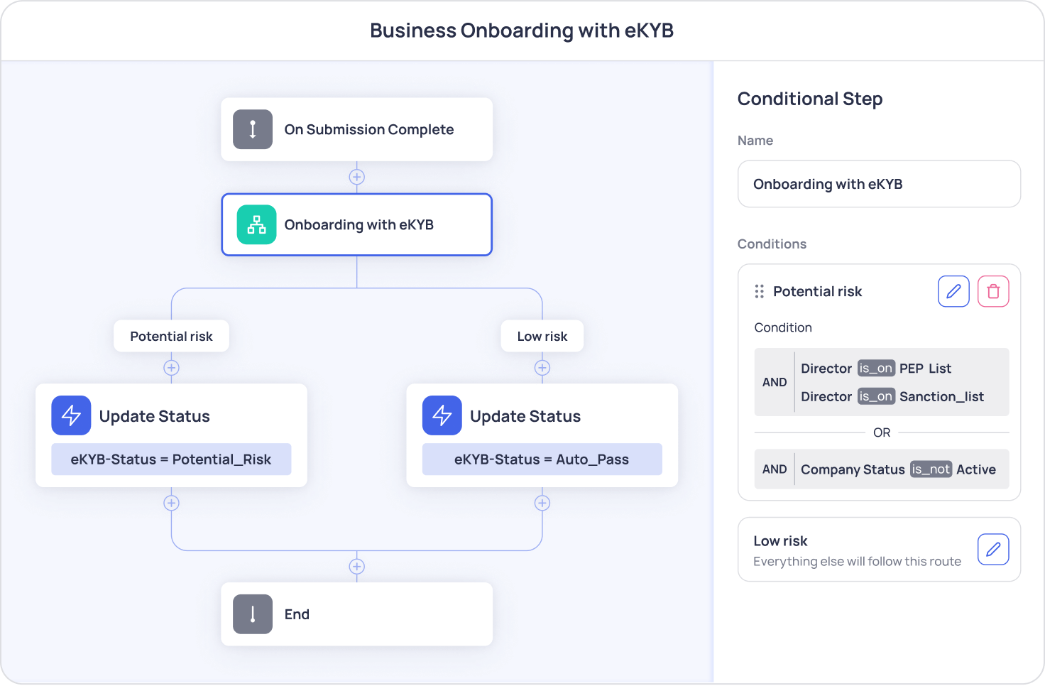 Customize the Decision Flow for Stakeholders Verification and AML Compliance