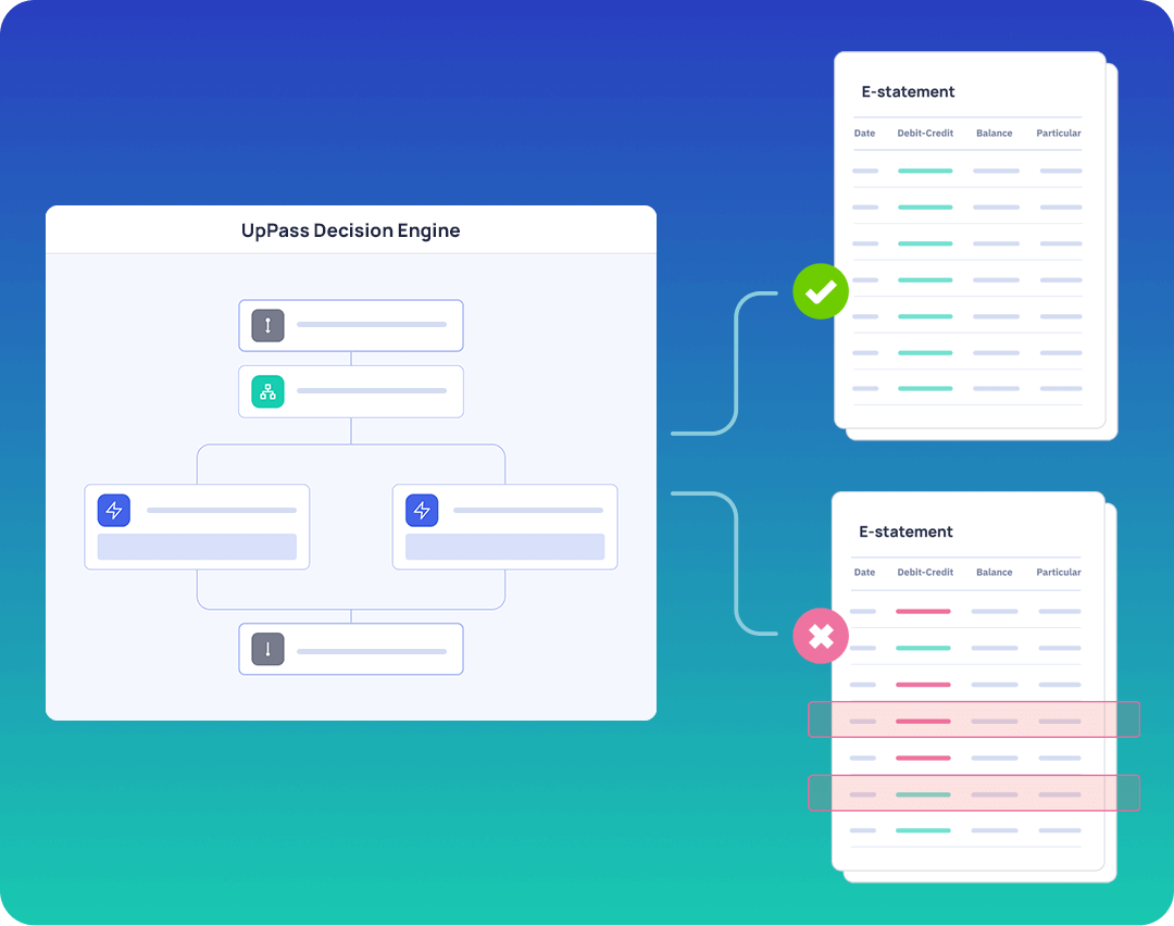 Automate Financial Decision from the Bank Data