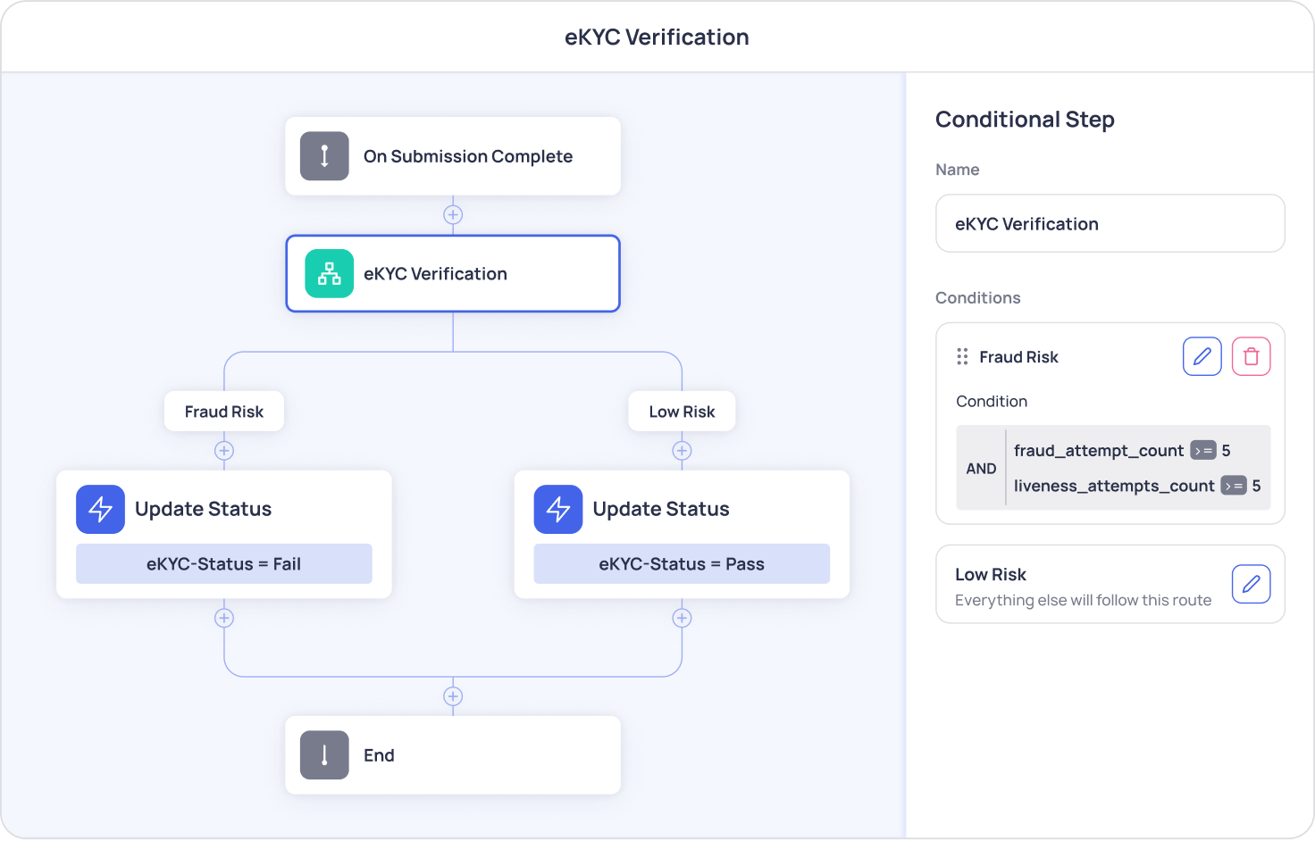 Look deep into each verification attempt behavior